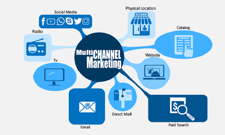 Subiz-marketing-da-kenh-la-gi